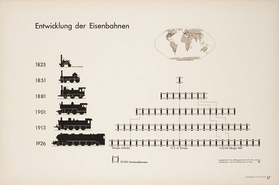 Eisenbahn